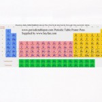Periodic Table Banner Pens